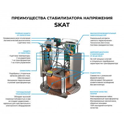 картинка Стабилизатор напряжения для всего дома от магазина Охранных систем и видеонаблюдения