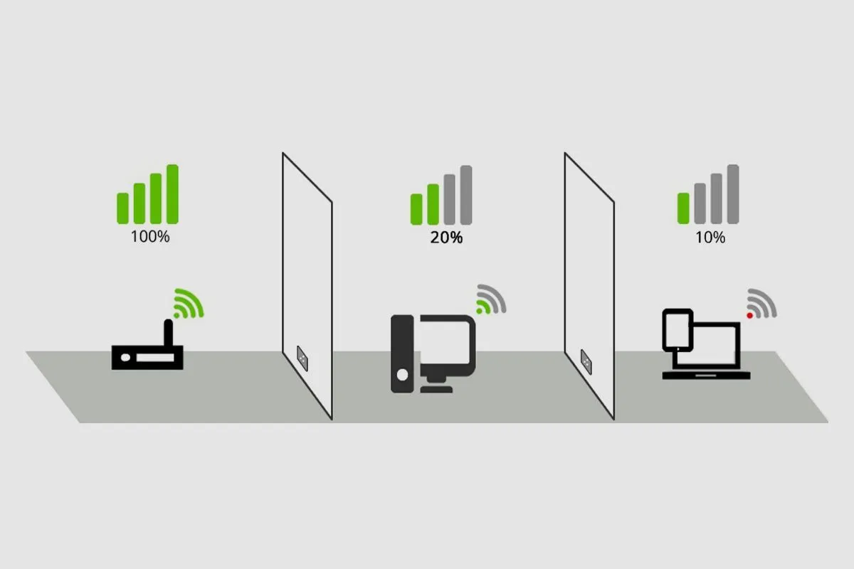 Интерференция частот в сетях Wi-Fi и их влияние на передачу данных от камер видеонаблюдения