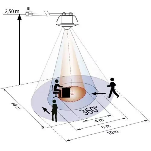 Оптимальный диапазона чувствительности детекторов движения в камерах Tiandy