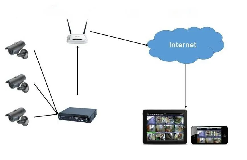Организация полноценного доступа к камерам IFlow через интернет-платформы