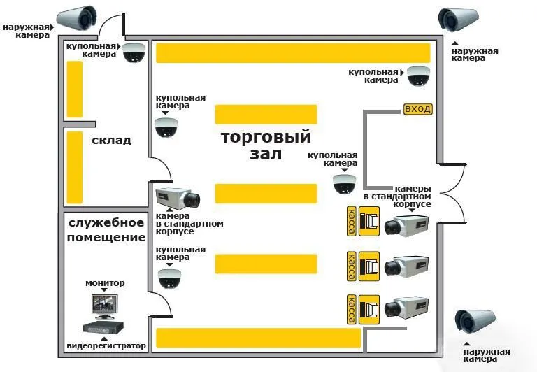 Топ-5 схем установки камер видеонаблюдения в магазинах