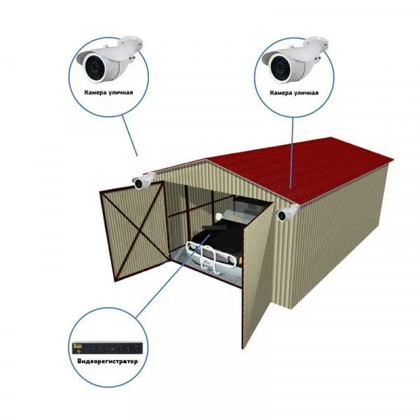 Подбор комплекта видеонаблюдения IFlow для гаража
