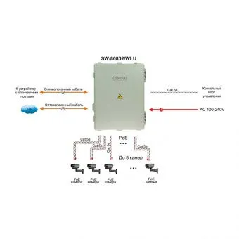 картинка PoE-коммутатор Osnovo SW-80802/WLU от магазина Охранных систем и видеонаблюдения