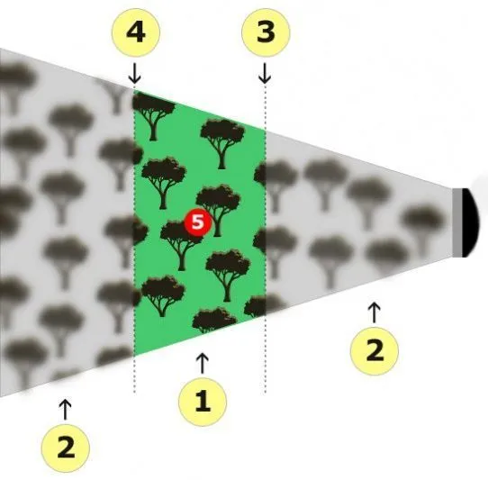 Настройка глубины резкости и фокусировки в камерах IFlow с Starlight Technology