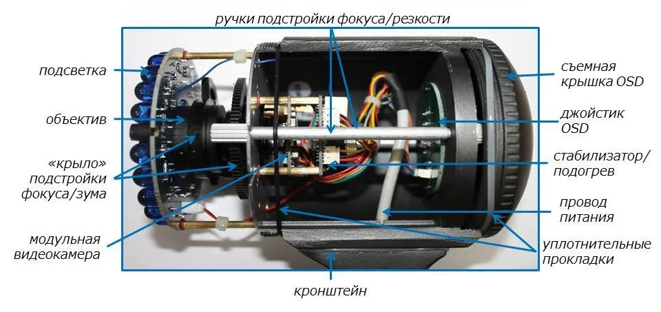 Принцип работы камер Uniview