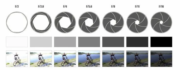 Методика подбора объективов для камер IFlow с поддержкой WDR
