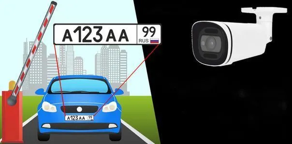 Распознавания автомобильных номеров в камерах Dahua