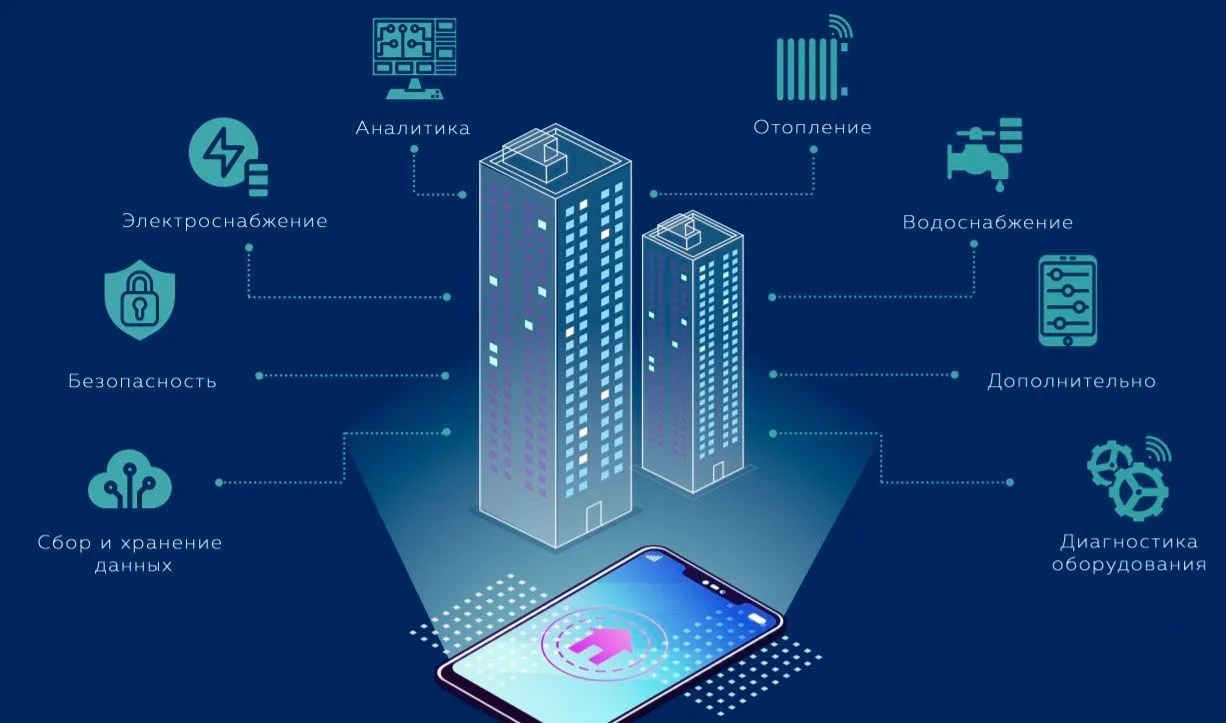 Снижение расходов на охрану с помощью интеллектуальных камер Fox