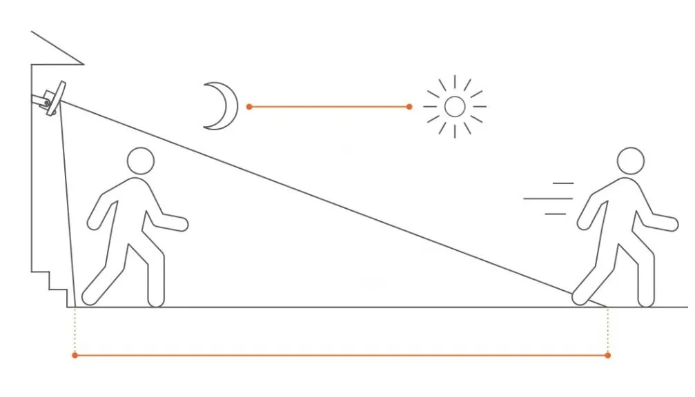 Настройка зон детекции движения в камерах Tiandy