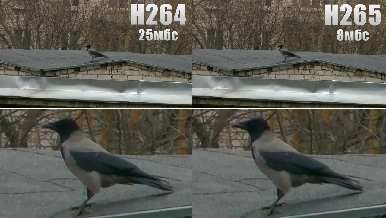 Сравнение форматов сжатия H.264 и H.265 в камерах Uniview