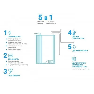 картинка Система безопасности газового котла SKAT ST-555 SMART от магазина Охранных систем и видеонаблюдения