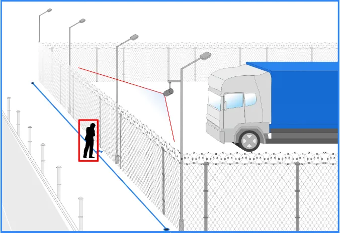 Умные функции камер Tiandy: детектор пересечения линий и вторжение в зону