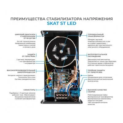 картинка Cтабилизатор напряжения SKAT ST-30000 LED от магазина Охранных систем и видеонаблюдения