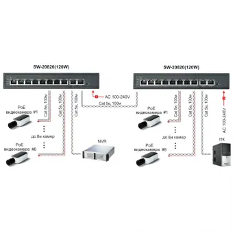 картинка PoE-коммутатор Osnovo SW-20820 (120W) от магазина Охранных систем и видеонаблюдения