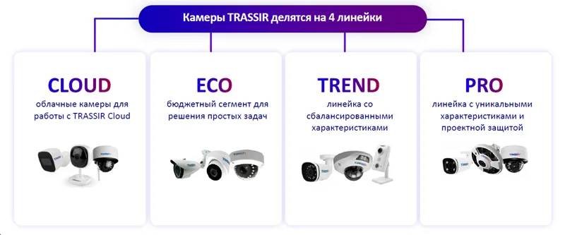 Линейки камер TRASSIR