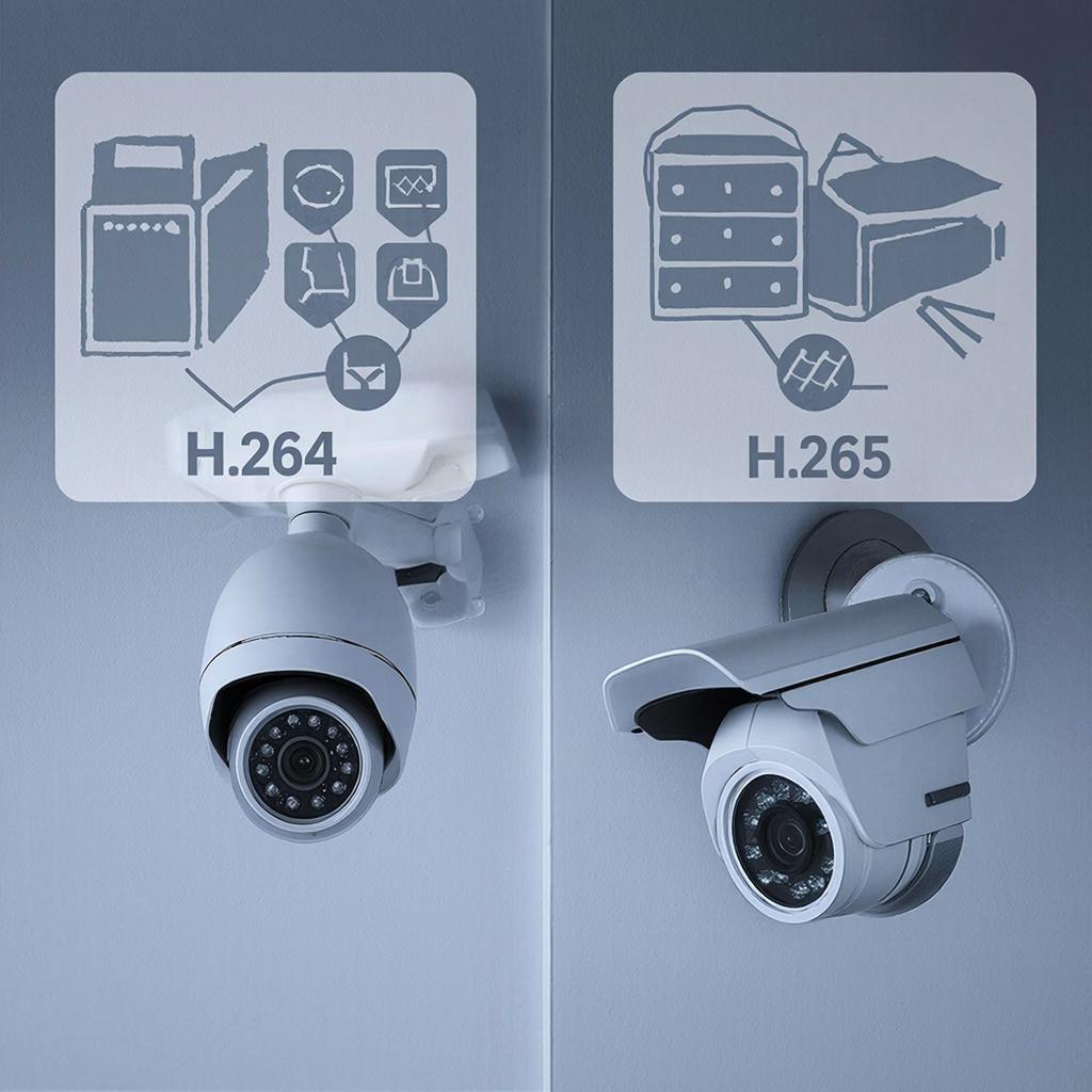 Сравнение H.264 vs H.265 — что выбрать для дома