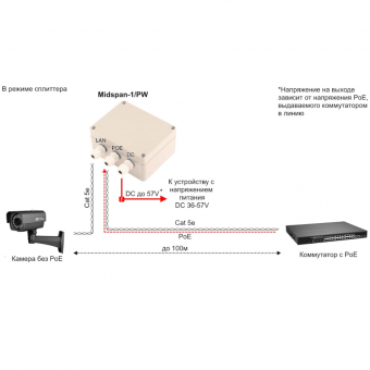 картинка Пассивный Fast Ethernet PoE-инжектор/PoE-сплиттер Osnovo Midspan-1/PW от магазина Охранных систем и видеонаблюдения