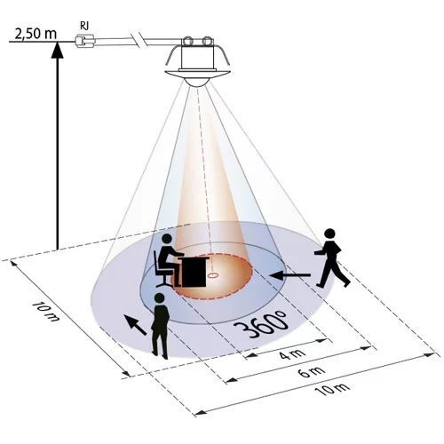 Оптимальный диапазона чувствительности детекторов движения в камерах Tiandy