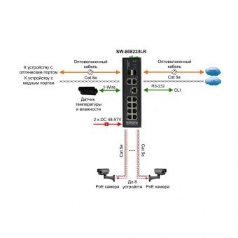 картинка РоЕ-коммутатор Osnovo SW-80822/ILR от магазина Охранных систем и видеонаблюдения