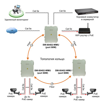 картинка Уличный Web-управляемый PoE-коммутатор Osnovo SW-80402-WMU(port 90W) от магазина Охранных систем и видеонаблюдения