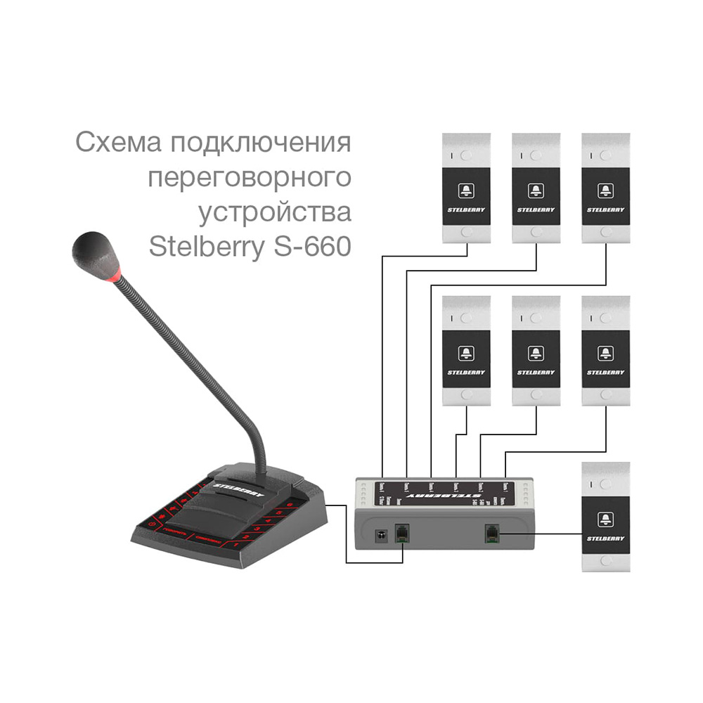 картинка S-660 — 6-канальное переговорное устройство «клиент-кассир» от магазина Охранных систем и видеонаблюдения
