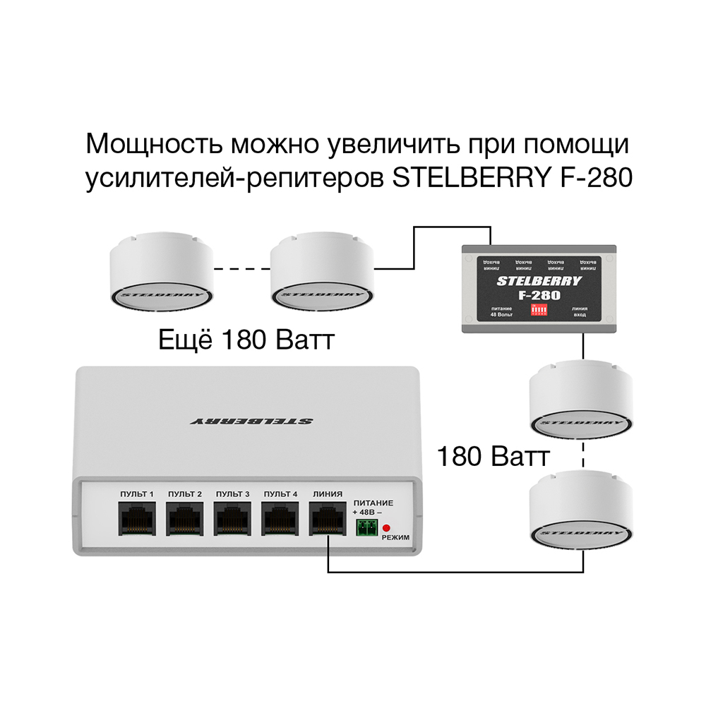 картинка F-200 — Коммутатор для системы громкого оповещения Антитеррор от магазина Охранных систем и видеонаблюдения