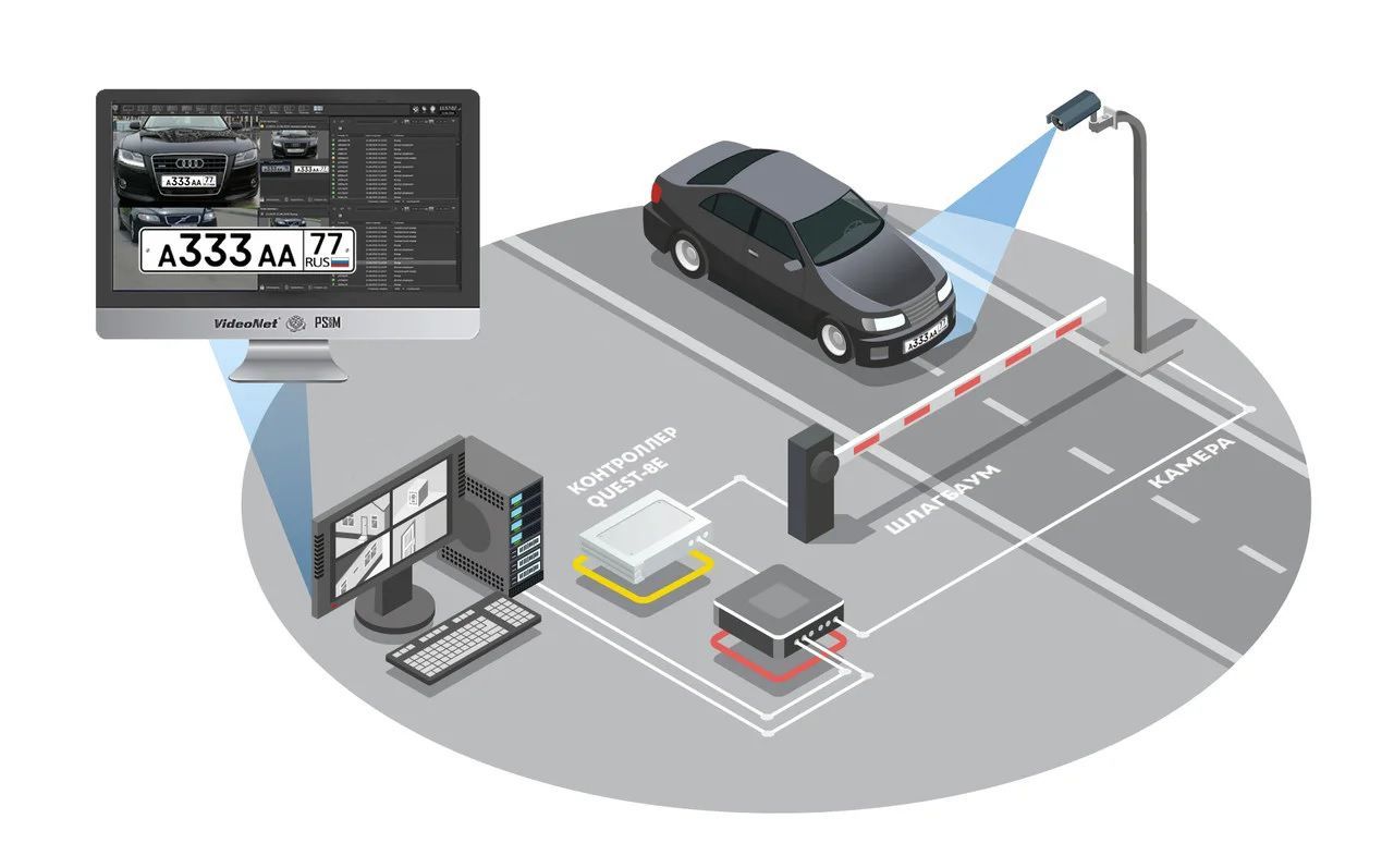 Распознавание автомобильных номеров в камере Tiandy с системой контроля проезда