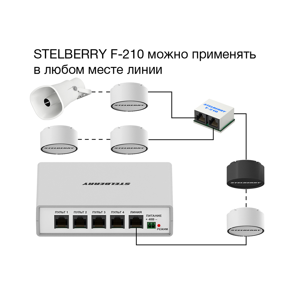 картинка F-210 — Разветвитель на 4 разъёма RJ45 от магазина Охранных систем и видеонаблюдения