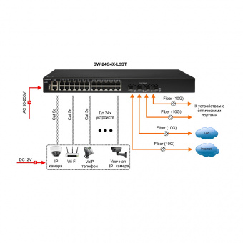 картинка Коммутатор Osnovo SW-24G4X-L3ST от магазина Охранных систем и видеонаблюдения