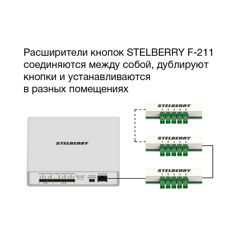 картинка F-211 — Расширитель тревожных кнопок от магазина Охранных систем и видеонаблюдения