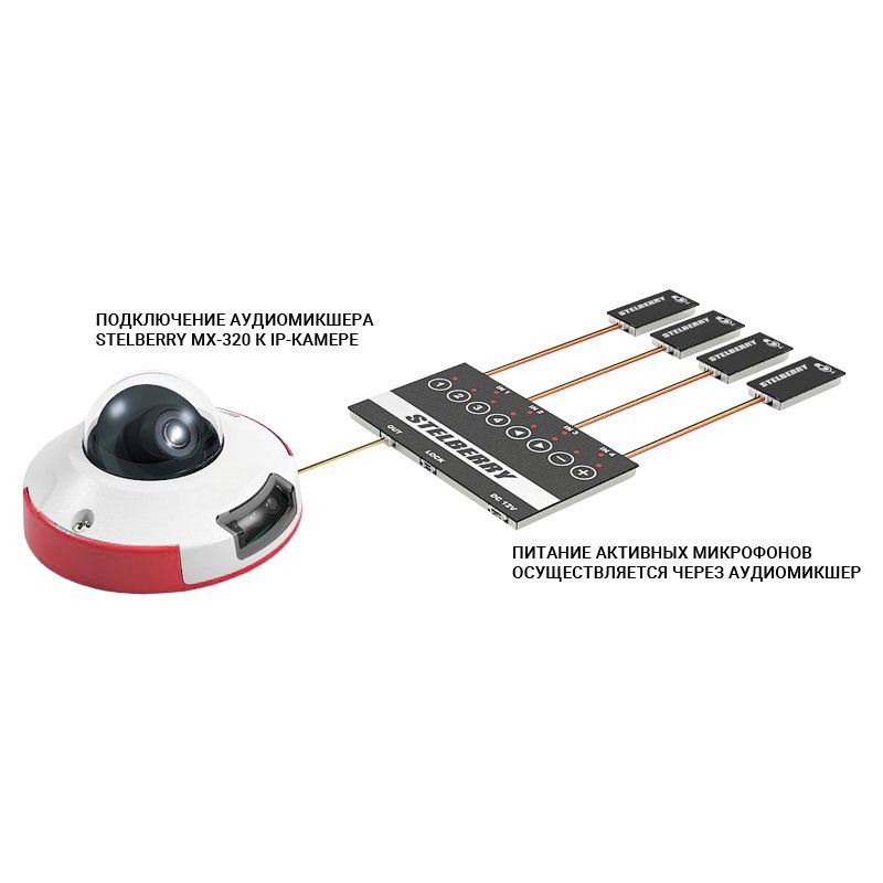 картинка MX-320 — 4-канальный профессиональный аудиомикшер от магазина Охранных систем и видеонаблюдения