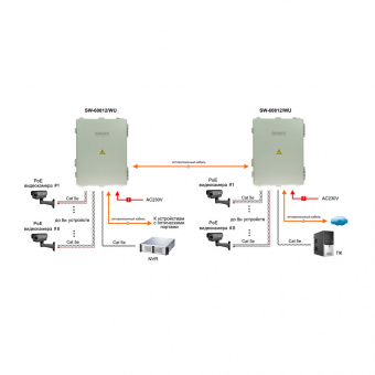 картинка РоЕ-коммутатор Osnovo SW-60812/WU от магазина Охранных систем и видеонаблюдения