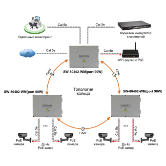 картинка Уличный веб-управляемый PoE-коммутатор Osnovo SW-80402-WM(port 90W) от магазина Охранных систем и видеонаблюдения