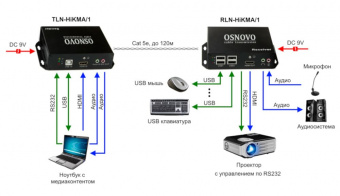 картинка Комплект Osnovo TLN-HiKMA/1+RLN-HiKMA/1 от магазина Охранных систем и видеонаблюдения