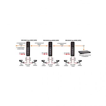 картинка PoE-коммутатор Osnovo SW-80402-I(port 60W,240W) от магазина Охранных систем и видеонаблюдения