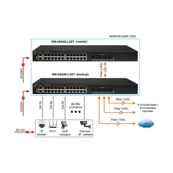 картинка Коммутатор Osnovo SW-24G4X-L3ST от магазина Охранных систем и видеонаблюдения