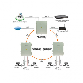 картинка Коммутатор Osnovo SW-80802-WL(port 90W) от магазина Охранных систем и видеонаблюдения