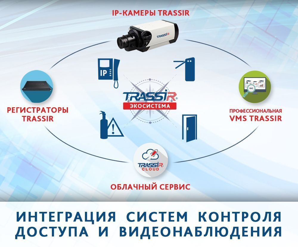 Как камеры Trassir интегрируются с другими системами?