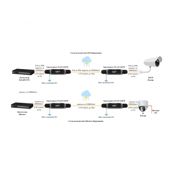картинка Устройство грозозащиты NST NS-LP-1GP/W от магазина Охранных систем и видеонаблюдения