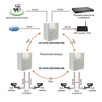картинка Уличный управляемый коммутатор с поддержкой технологии PoE (Power over Ethernet) Osnovo OS-34TB1(SW-80802-IM) от магазина Охранных систем и видеонаблюдения
