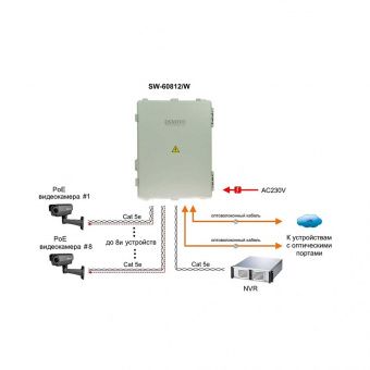 картинка РоЕ-коммутатор Osnovo SW-60812/W от магазина Охранных систем и видеонаблюдения