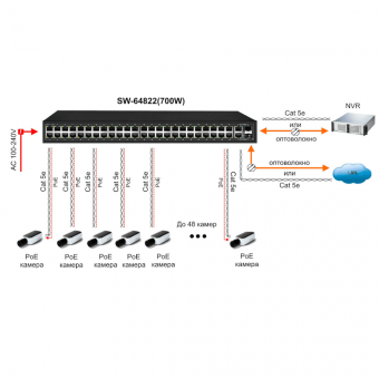 картинка PoE-коммутатор Osnovo SW-64822 (700W) от магазина Охранных систем и видеонаблюдения