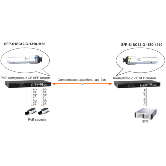 картинка SFP-модуль Osnovo SFP-S1SC12-G-1310-1550 от магазина Охранных систем и видеонаблюдения