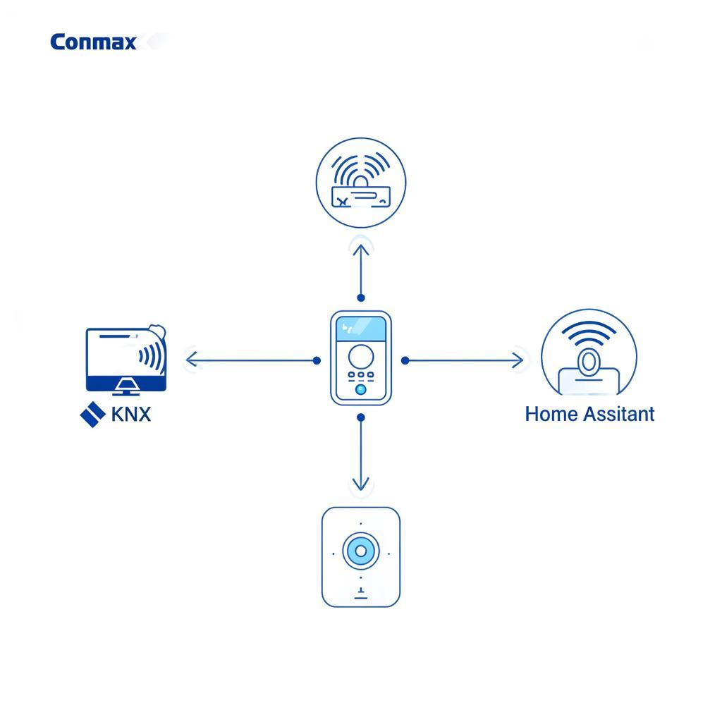 Commax и умный дом: интеграция с KNX, Z-Wave, Home Assistant