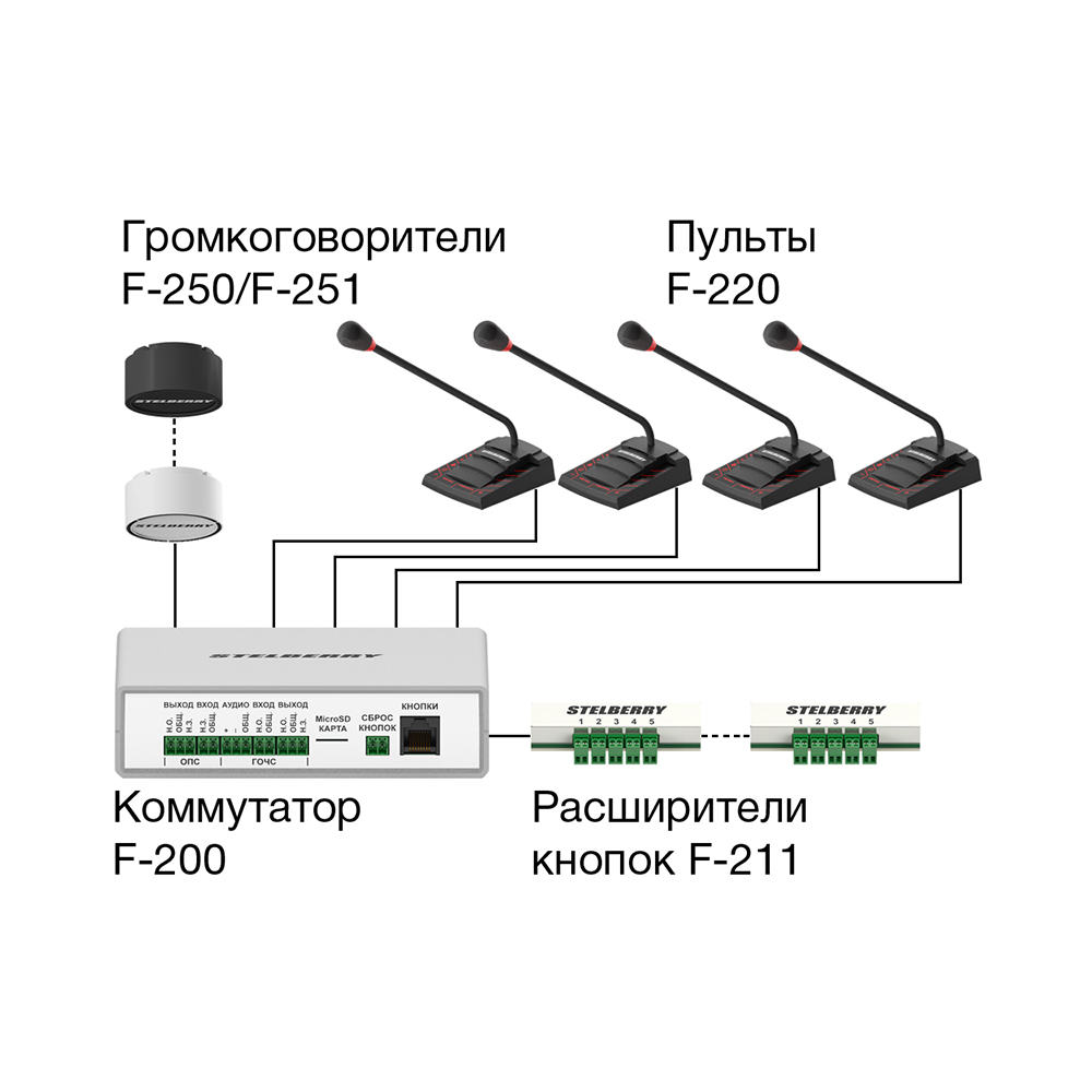 картинка F-211 — Расширитель тревожных кнопок от магазина Охранных систем и видеонаблюдения