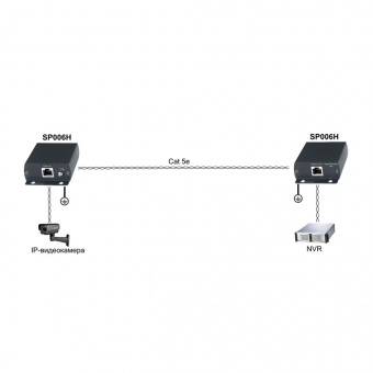 картинка Устройство грозозащиты SC&T SP006H от магазина Охранных систем и видеонаблюдения