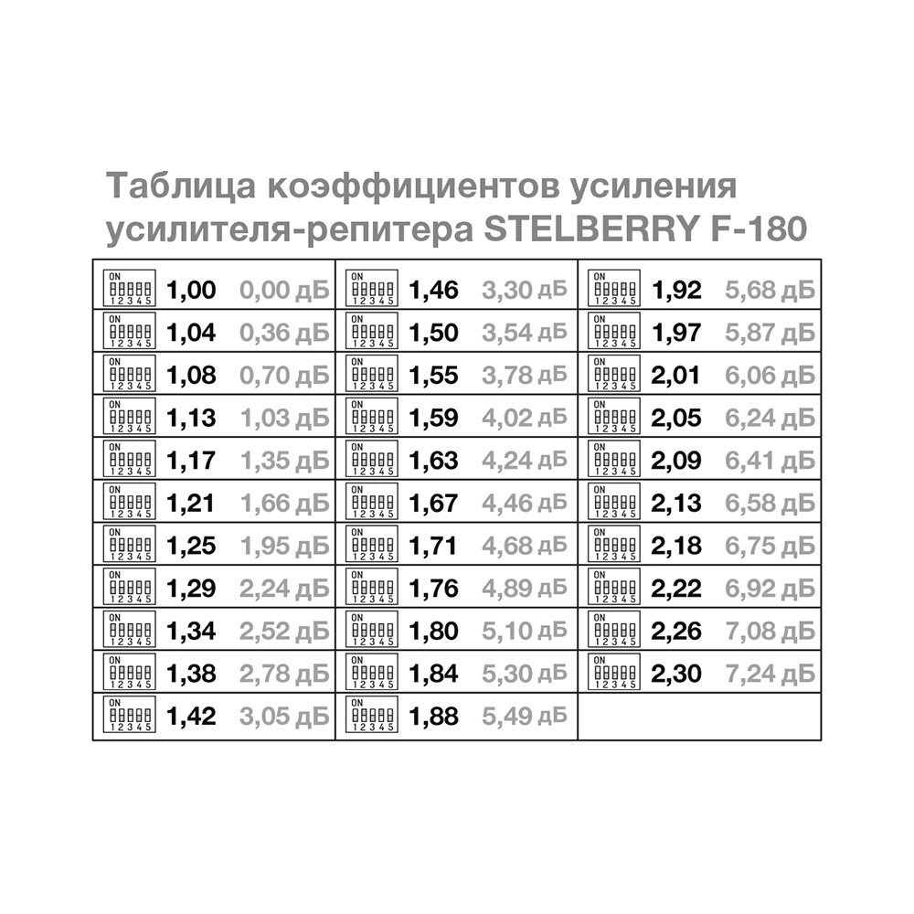 картинка F-180 — Усилитель-репитер для системы оповещения от магазина Охранных систем и видеонаблюдения