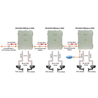 картинка Уличный Web-управляемый PoE-коммутатор Osnovo SW-80402-WMU(port 90W) от магазина Охранных систем и видеонаблюдения