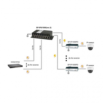 картинка Устройство грозозащиты Osnovo SP-IP8/1000 (ver.2) от магазина Охранных систем и видеонаблюдения