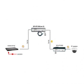 картинка Устройство грозозащиты Osnovo SP-IP/100 (ver.2) от магазина Охранных систем и видеонаблюдения